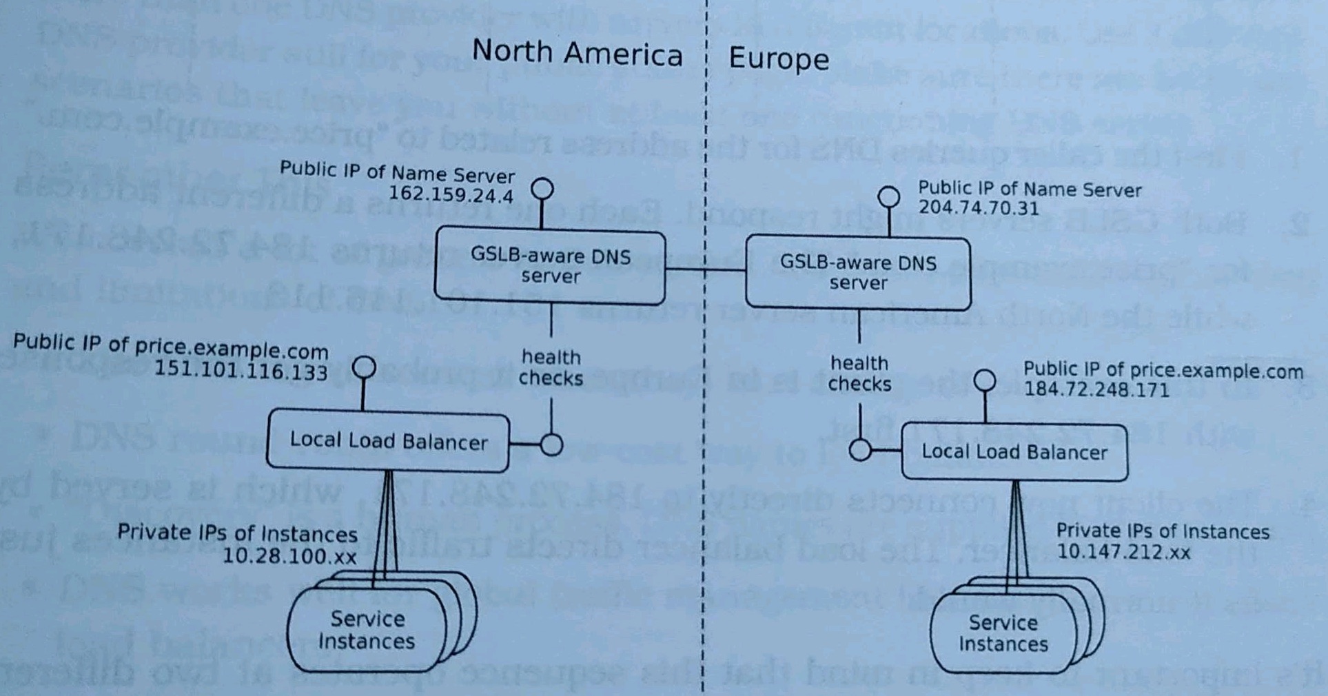 ./resources/architecture-pattern-global-dns-regional-load-bala.resources/img_20220816_101515.650.jpg