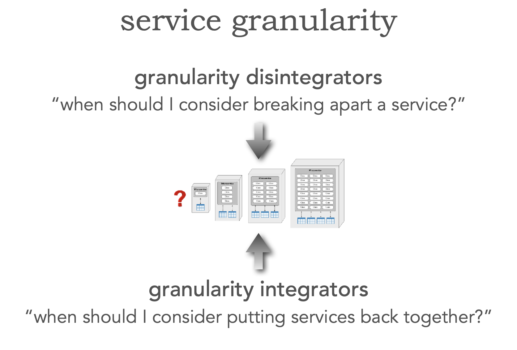 ./resources/architecture-the-hard-parts-service-granularity.resources/unknown_filename.png