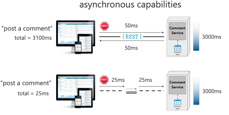 ./resources/architecture-the-hard-parts-synchronous-vs-asynchr.resources/unknown_filename.png