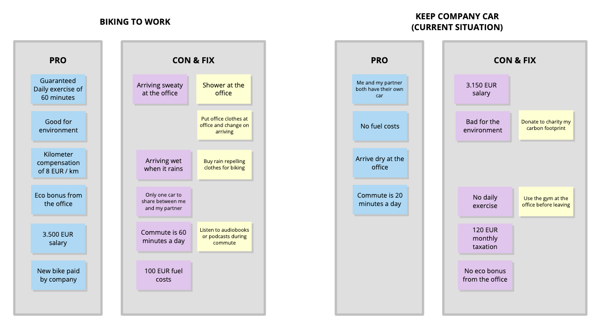 ./resources/article-pro-con-fix-list-a-simple-tool-for-visuali.resources/pro-con-fix-example.png