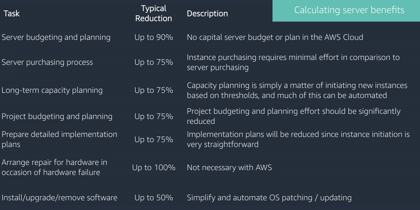 ./resources/aws-cloud-economics-acceditation-business-value-2..resources/unknown_filename.1.png