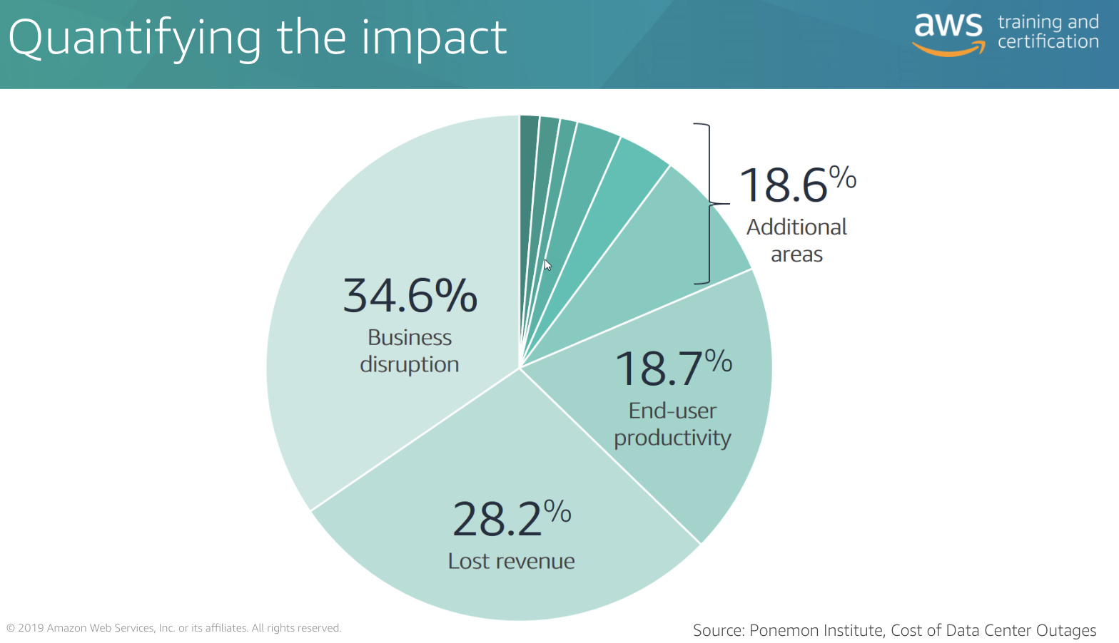 ./resources/aws-cloud-economics-acceditation-business-value-3..resources/unknown_filename.png