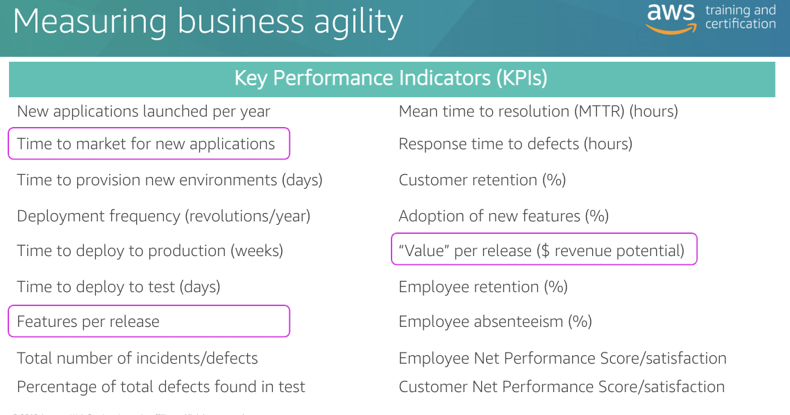 ./resources/aws-cloud-economics-acceditation-business-value-4..resources/unknown_filename.png