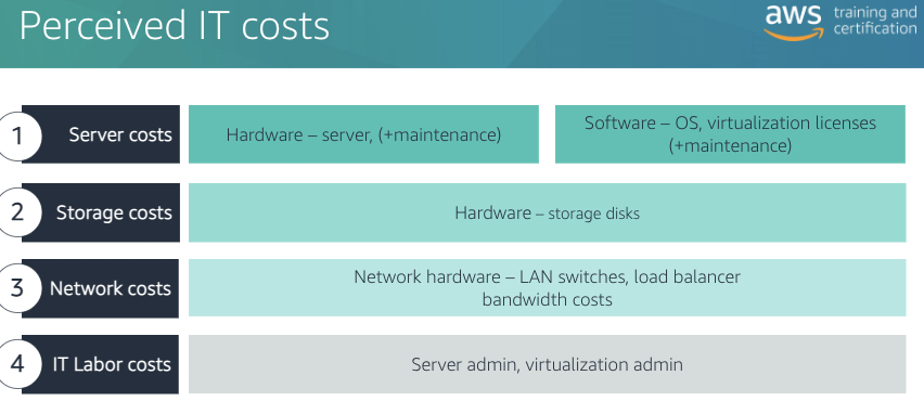 ./resources/aws-cloud-economics-acceditation-business-value-mi.resources/unknown_filename.7.png