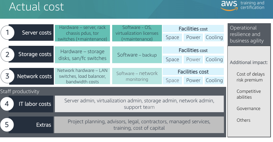 ./resources/aws-cloud-economics-acceditation-business-value-mi.resources/unknown_filename.8.png