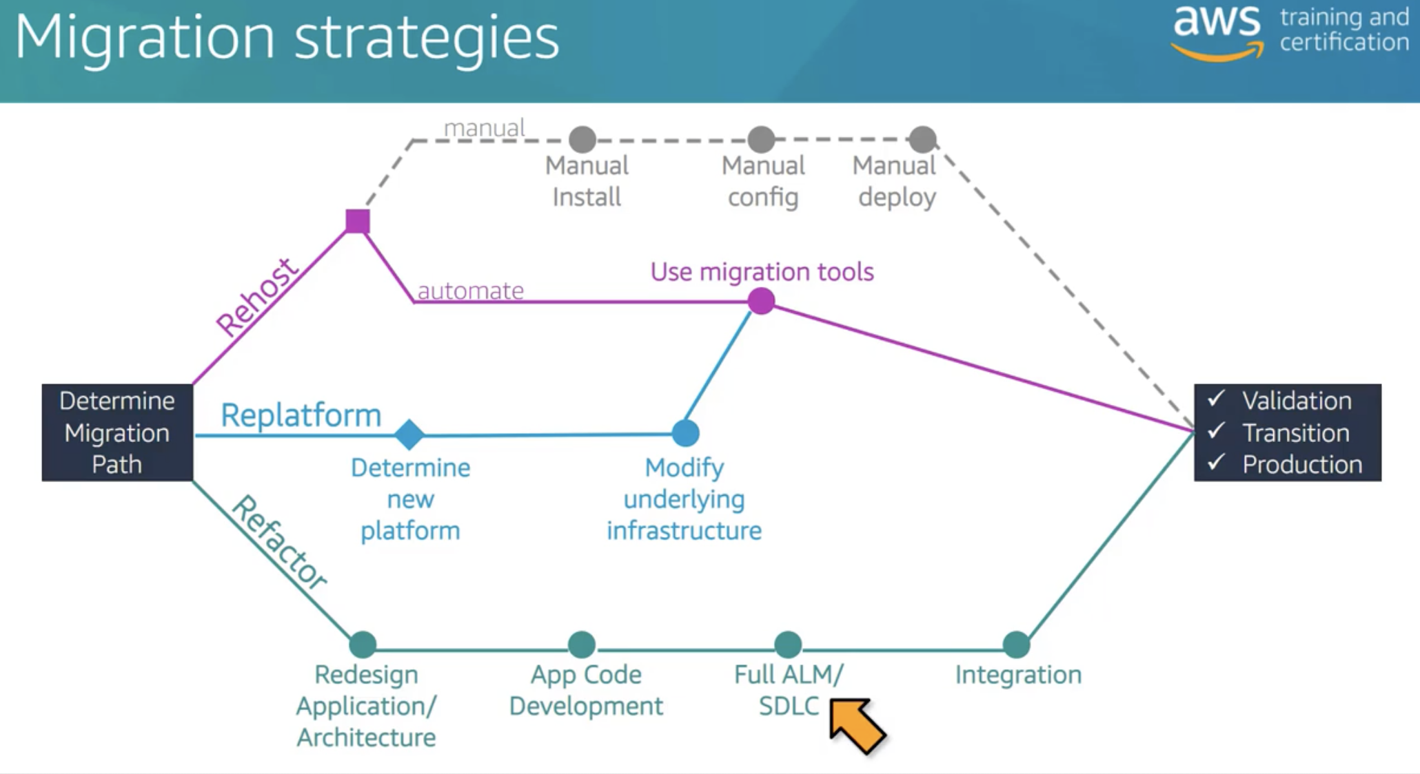 ./resources/aws-technical-acceditation-looking-ahead.resources/screenshot.1.png