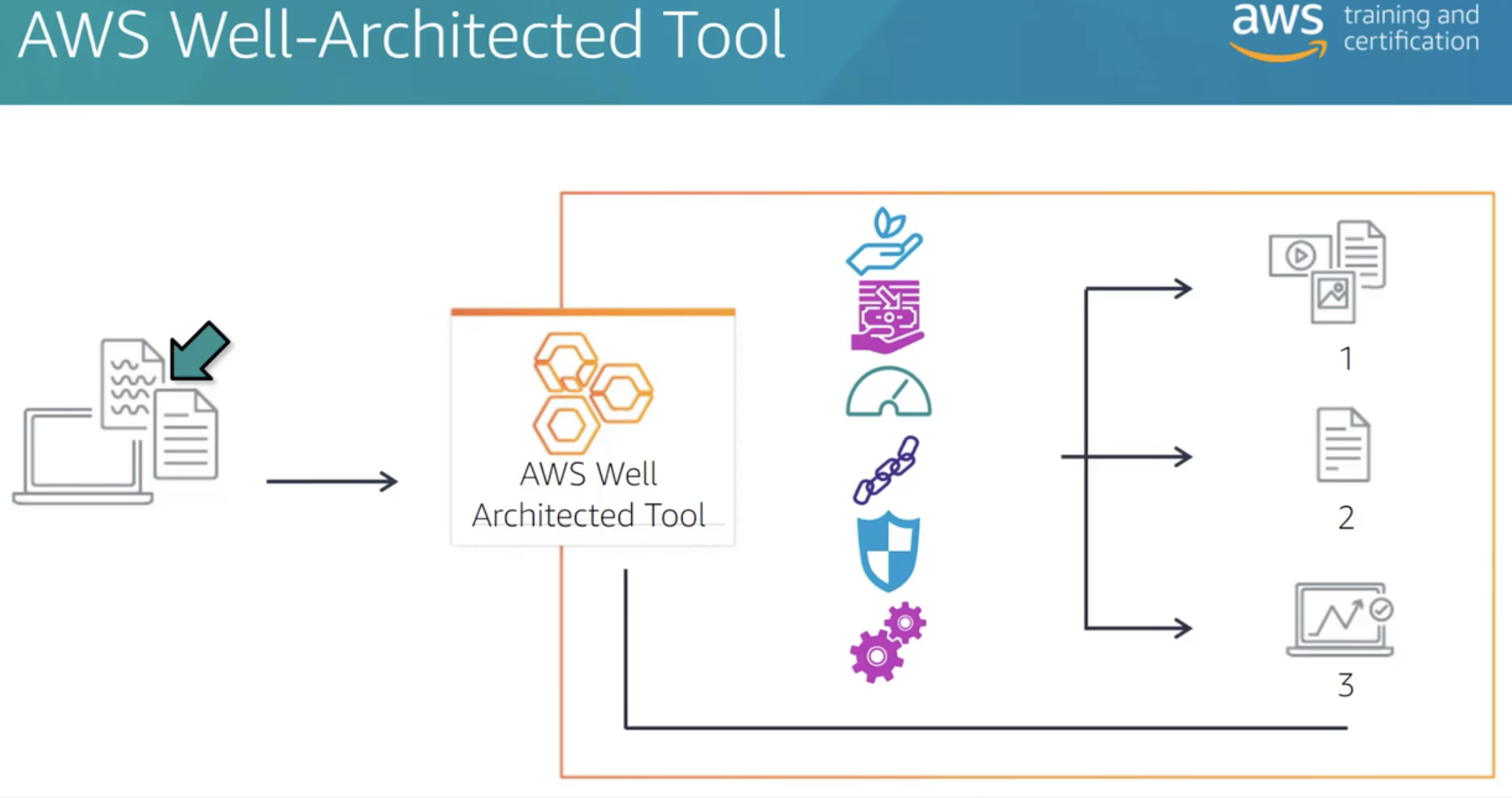 ./resources/aws-technical-acceditation-looking-ahead.resources/screenshot.2.png