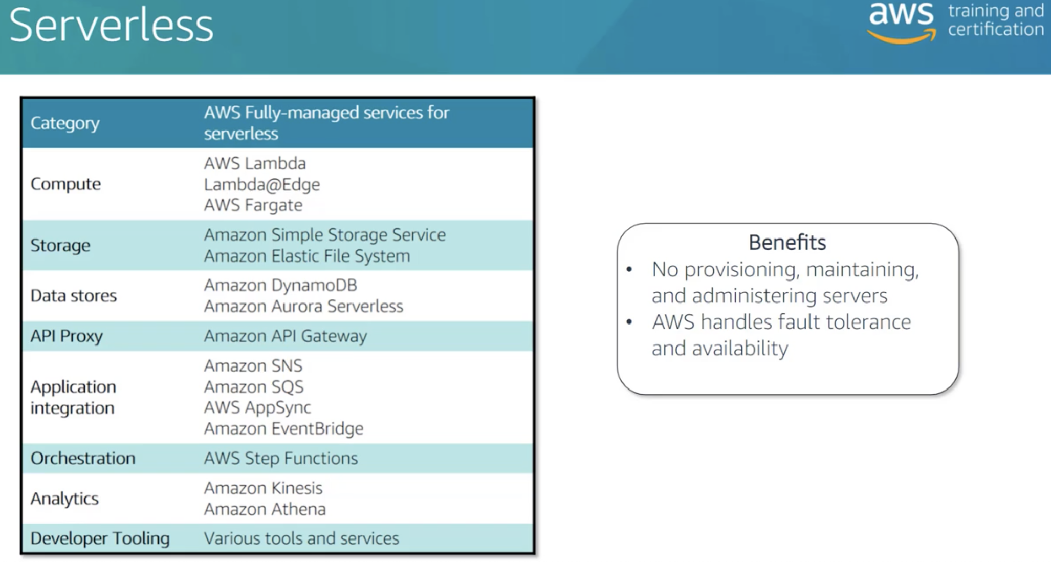 ./resources/aws-technical-acceditation-looking-ahead.resources/screenshot.4.png