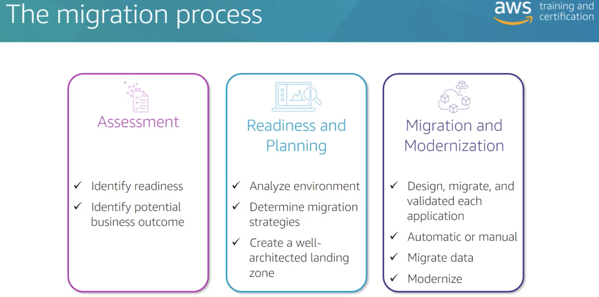 ./resources/aws-technical-acceditation-looking-ahead.resources/screenshot.png