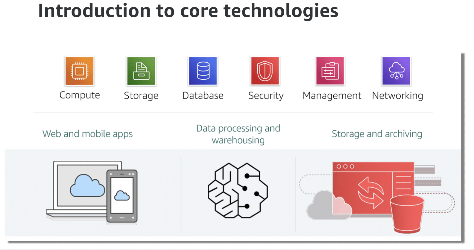 ./resources/aws-technical-accreditation-core-technologies.resources/screenshot.1.png