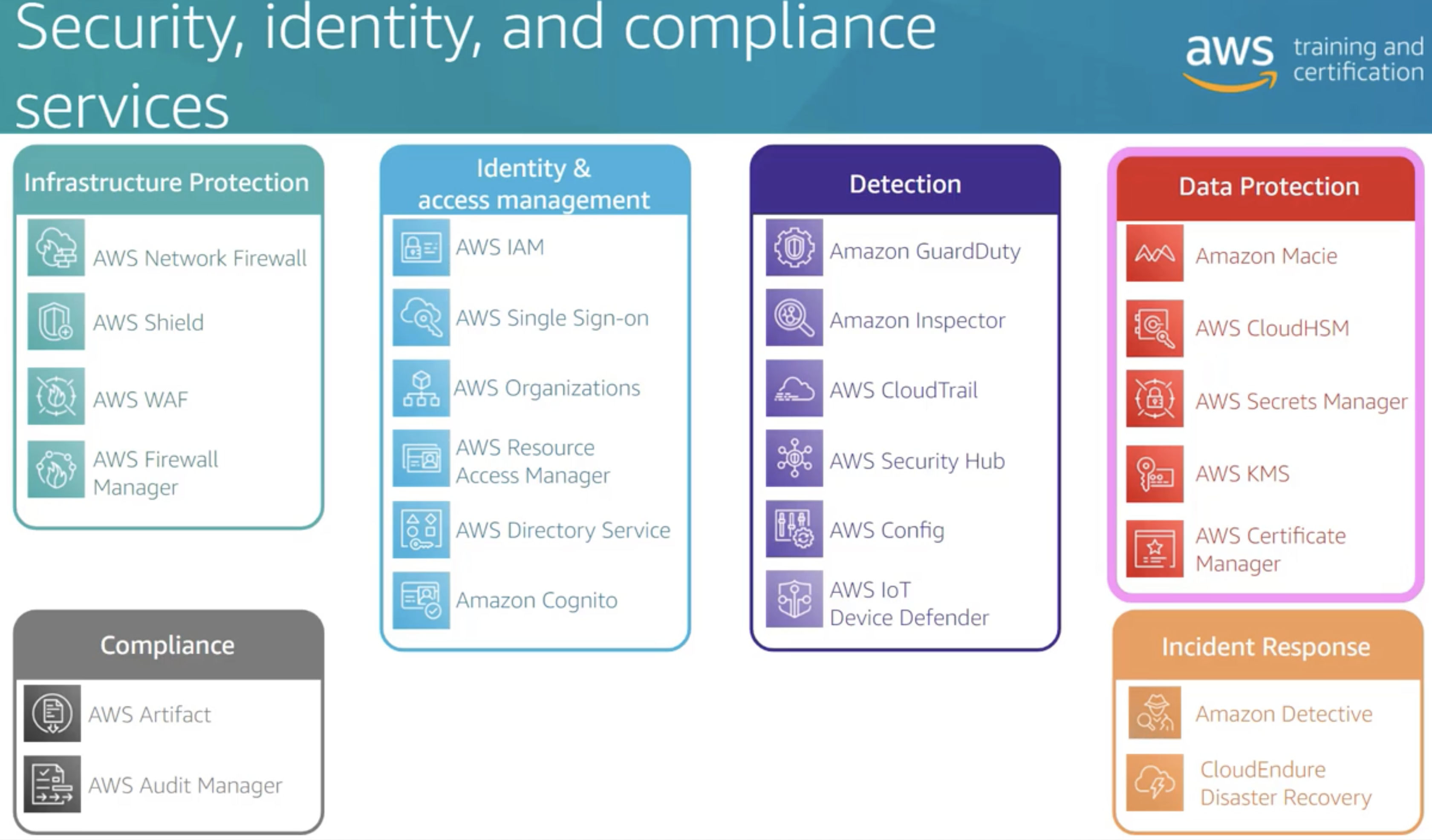 ./resources/aws-technical-accreditation-core-technologies.resources/screenshot.17.png