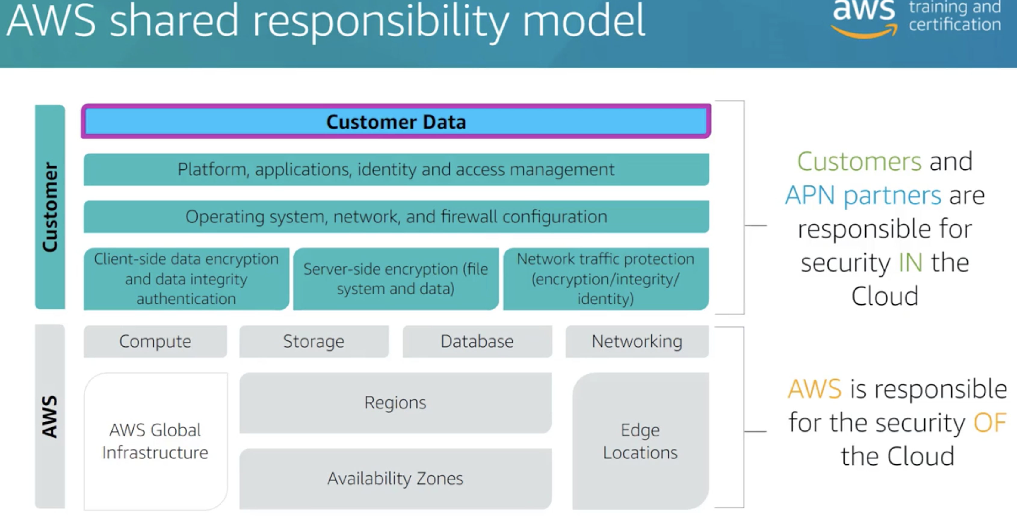 ./resources/aws-technical-accreditation-core-technologies.resources/screenshot.18.png