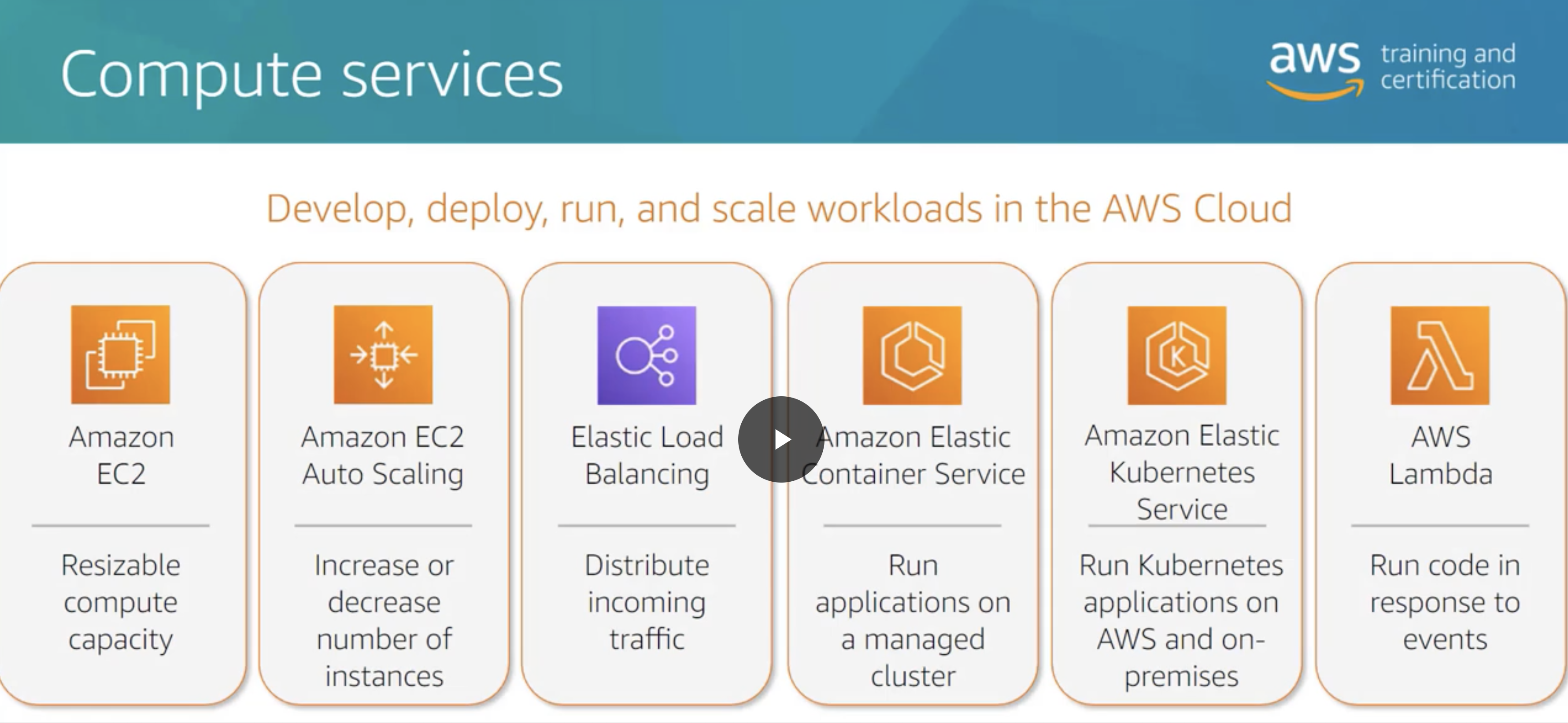 ./resources/aws-technical-accreditation-core-technologies.resources/screenshot.2.png