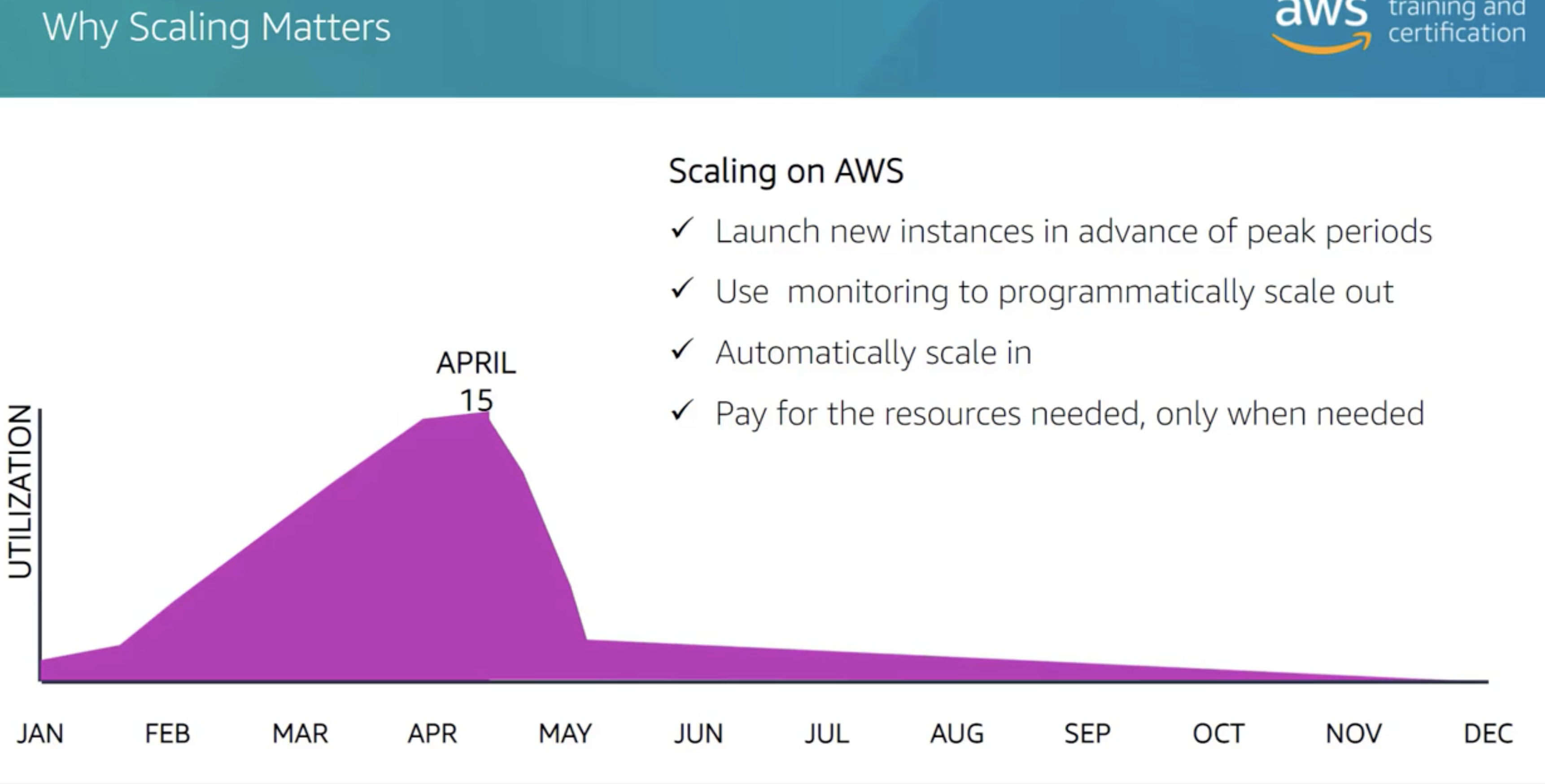 ./resources/aws-technical-accreditation-core-technologies.resources/screenshot.5.png