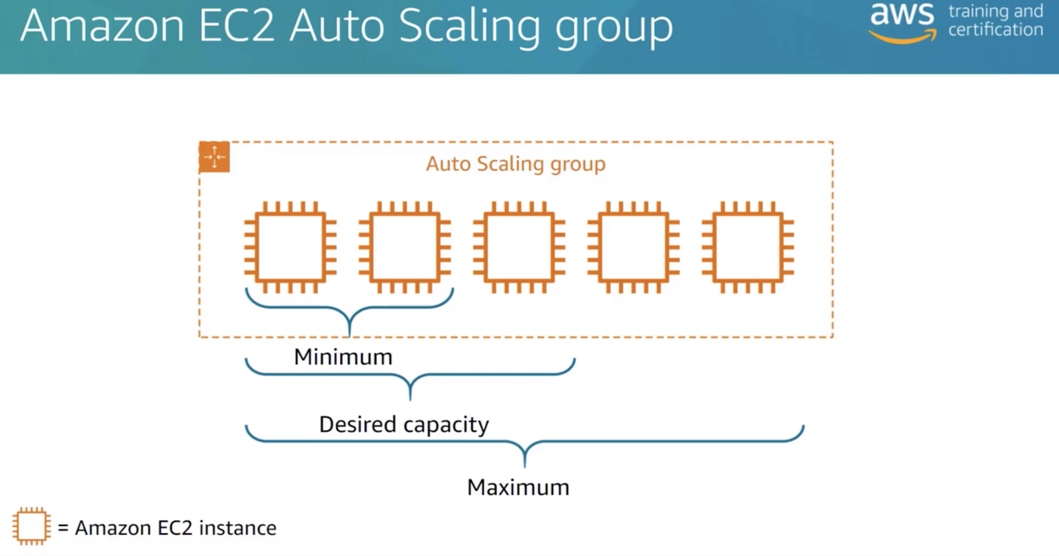 ./resources/aws-technical-accreditation-core-technologies.resources/screenshot.6.png