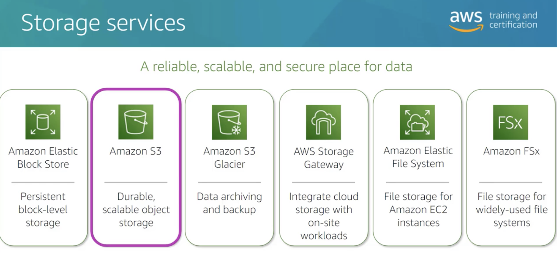 ./resources/aws-technical-accreditation-core-technologies.resources/screenshot.8.png