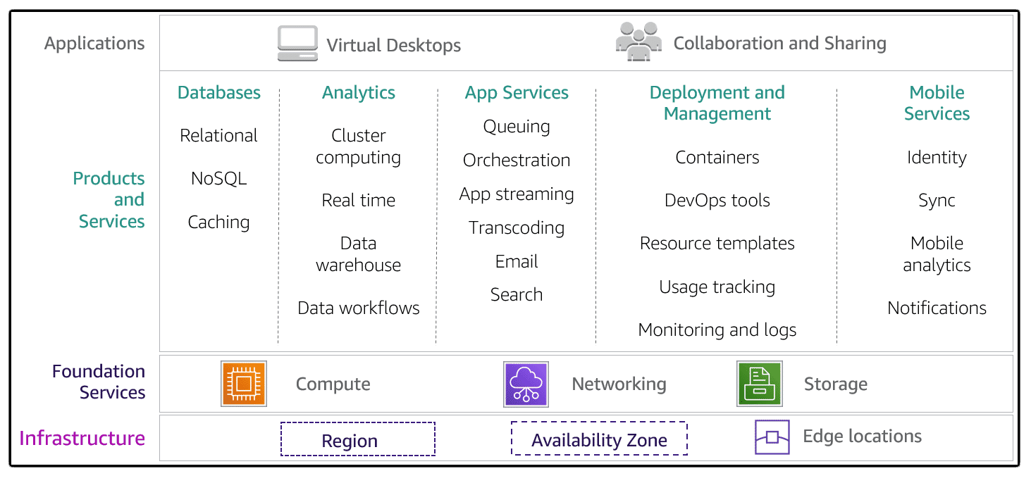 ./resources/aws-technical-accreditation-core-technologies.resources/wdluzwmbdqgpufz3_k3p4pe7x1wloqush.png