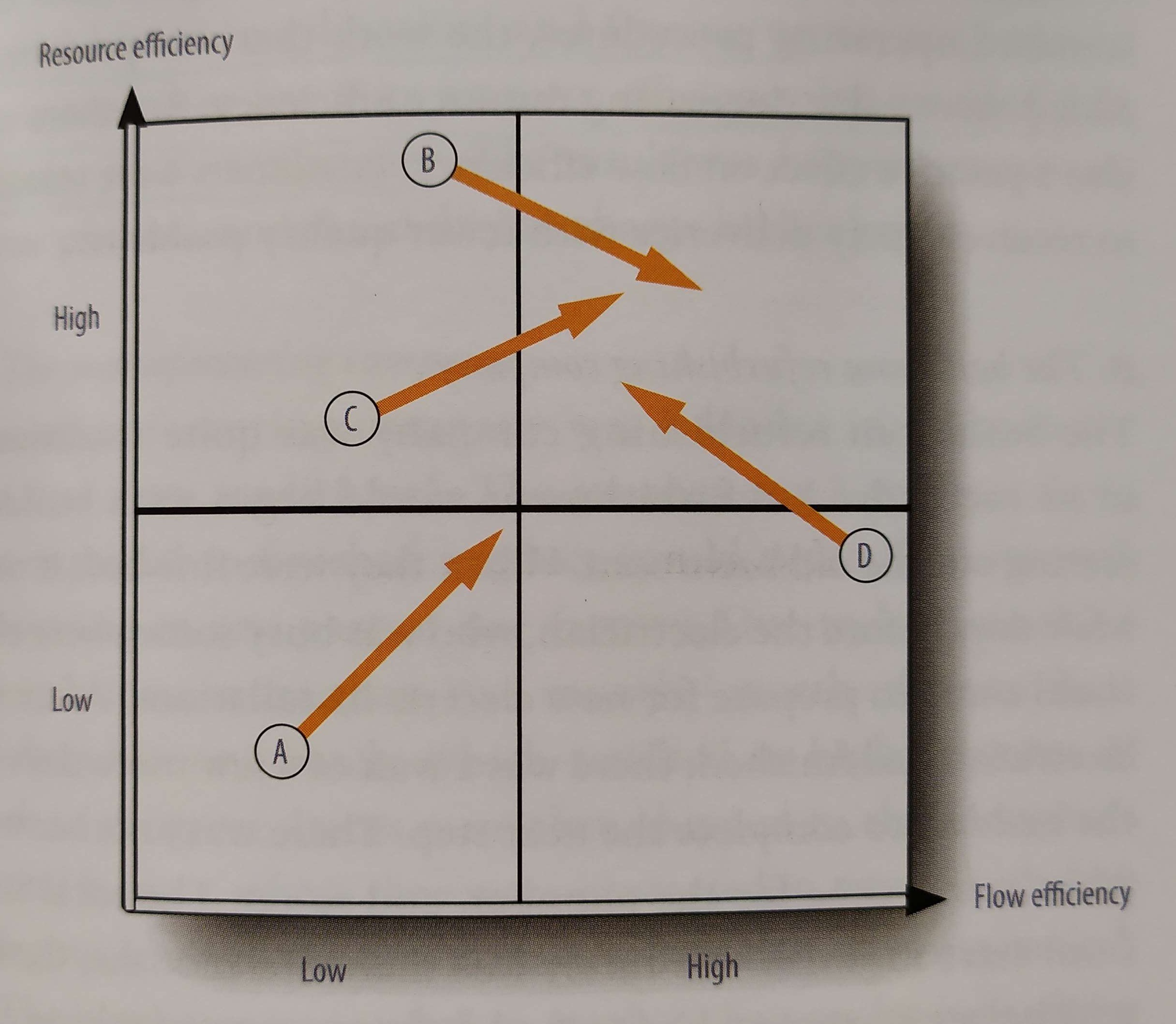 ./resources/book-this-is-lean-niklas-modig-par-ahlstrom.resources/1661758905363.jpg