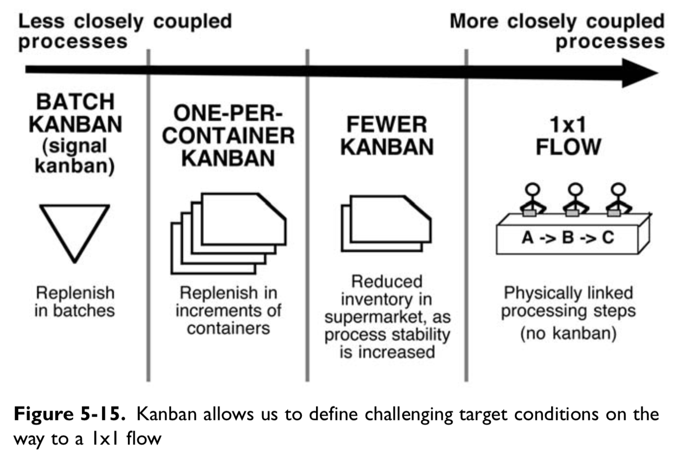 ./resources/book-toyota-kata.resources/screen-shot-2019-01-24-at-16.52.22.png