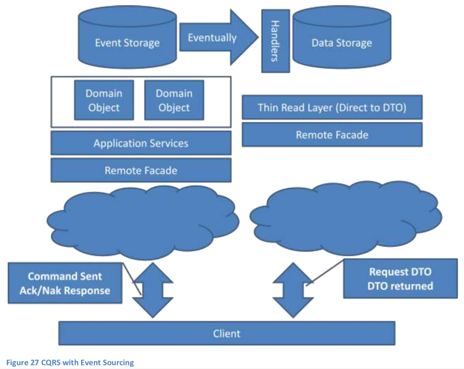 ./resources/classic-vs-cqrs-architecture.resources/screenshot.1.png