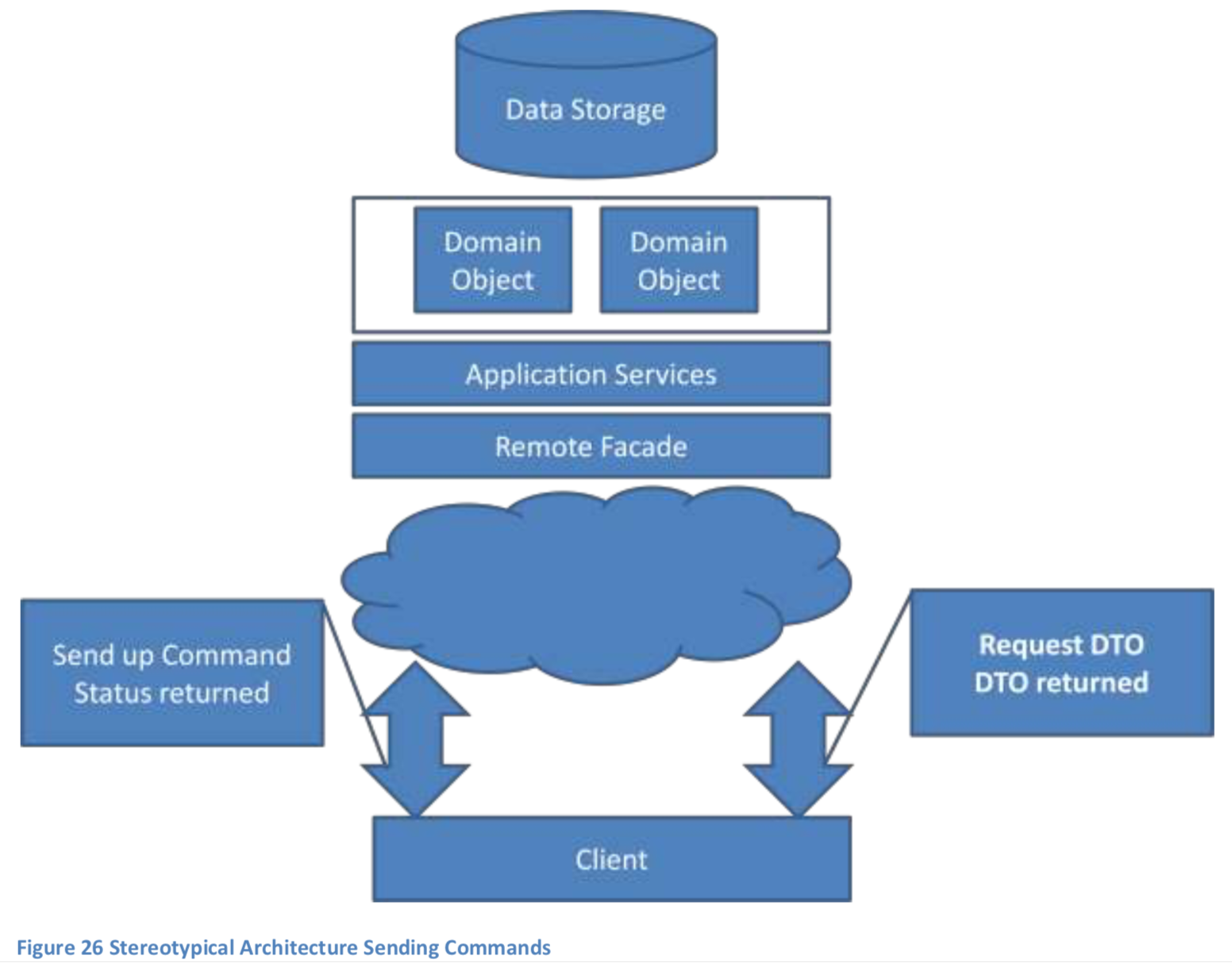 ./resources/classic-vs-cqrs-architecture.resources/screenshot.png