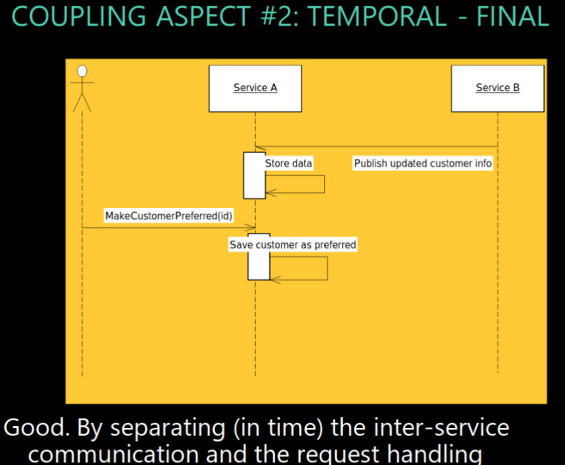 ./resources/course-adsd-coupling.resources/11460613-distributed-system-design-slides.1.jpg