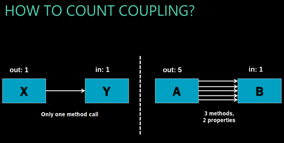 ./resources/course-adsd-coupling.resources/11460613-distributed-system-design-slides.10.jpg