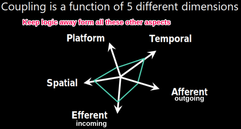 ./resources/course-adsd-coupling.resources/11460613-distributed-system-design-slides.15.jpg