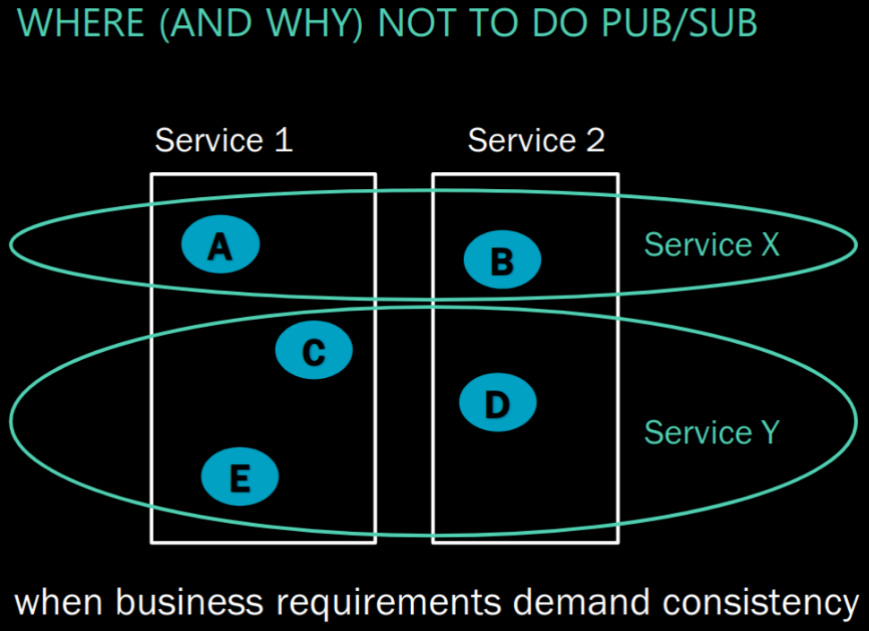 ./resources/course-adsd-coupling.resources/11460613-distributed-system-design-slides.7.jpg