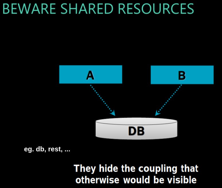 ./resources/course-adsd-coupling.resources/11460613-distributed-system-design-slides.9.jpg