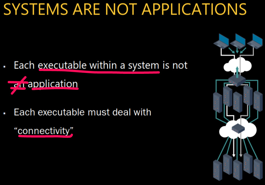 ./resources/course-adsd-fallacies-of-distributed-computing.resources/11460613-distributed-system-design-slides.1.jpg