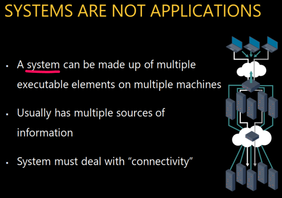 ./resources/course-adsd-fallacies-of-distributed-computing.resources/11460613-distributed-system-design-slides.3.jpg