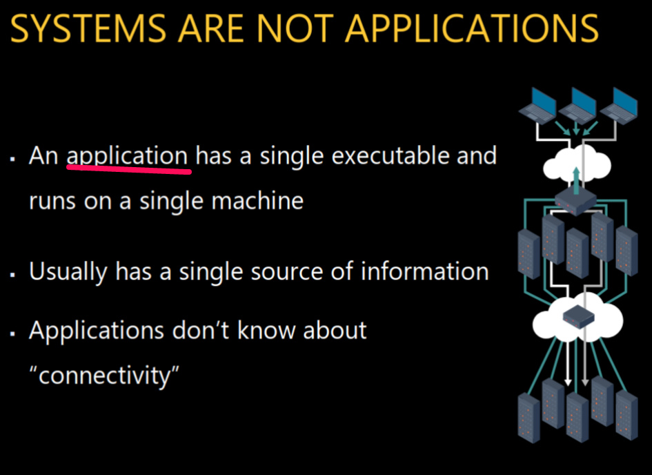 ./resources/course-adsd-fallacies-of-distributed-computing.resources/11460613-distributed-system-design-slides.7.jpg