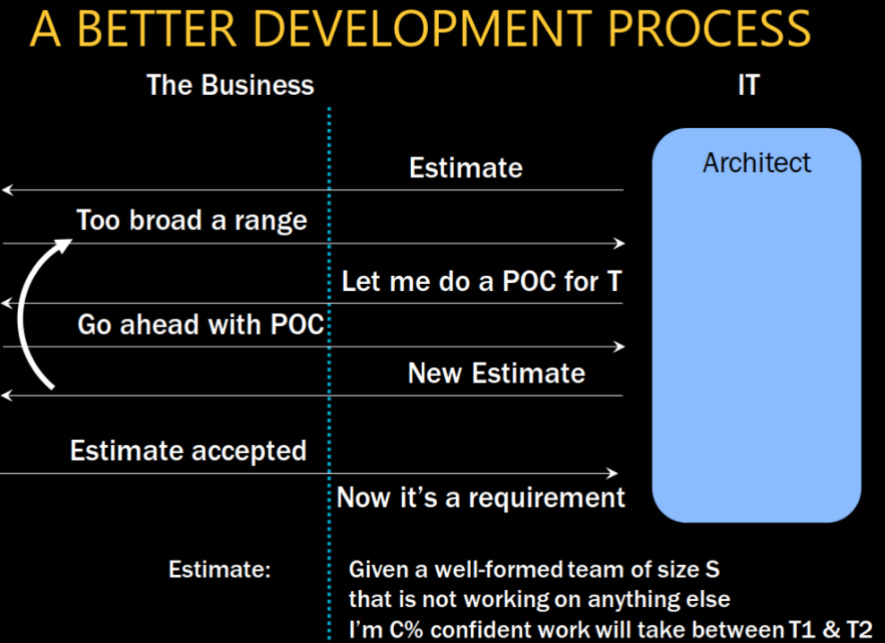 ./resources/course-adsd-fallacies-of-distributed-computing.resources/11460613-distributed-system-design-slides.jpg