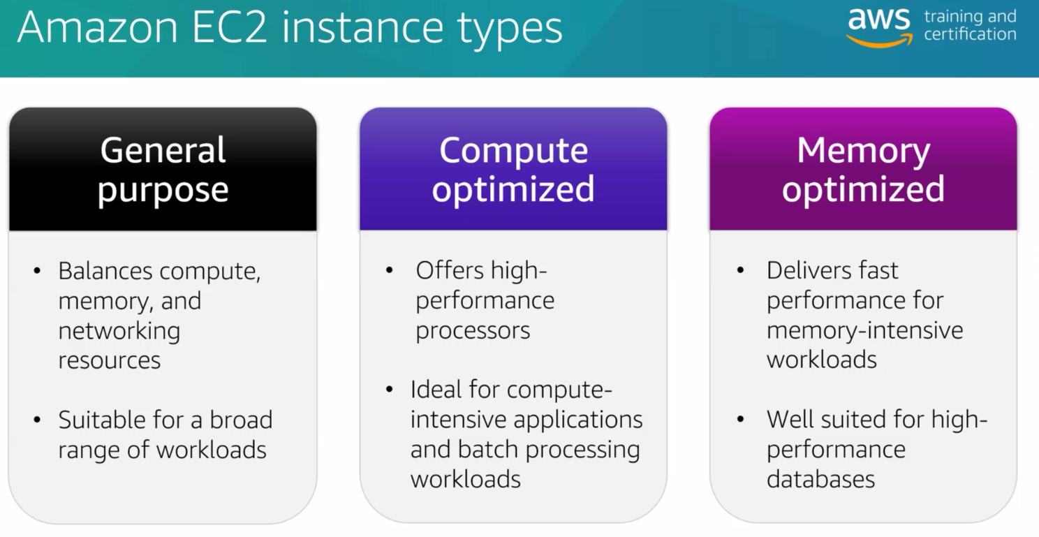 ./resources/course-aws-cloud-practitioner-essentials-2.-comput.resources/unknown_filename.1.png