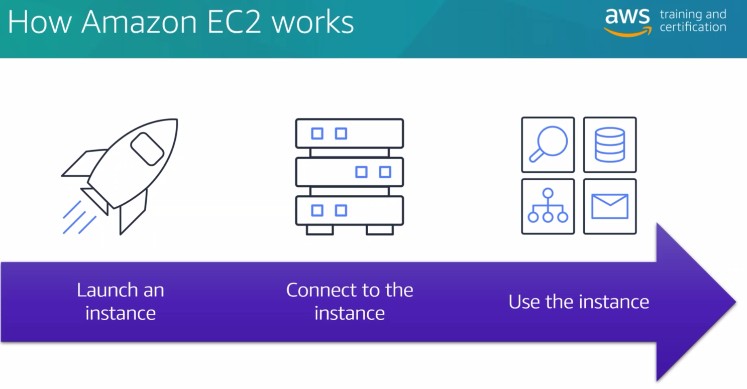 ./resources/course-aws-cloud-practitioner-essentials-2.-comput.resources/unknown_filename.png