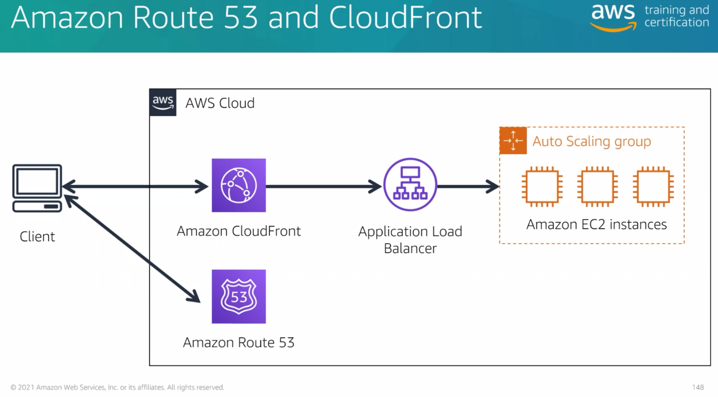 ./resources/course-aws-cloud-practitioner-essentials-4.-networ.resources/unknown_filename.11.png