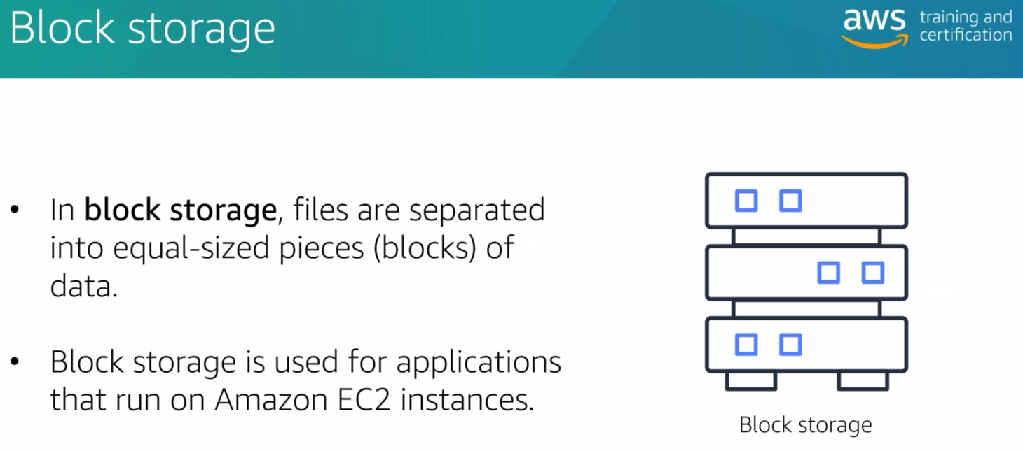 ./resources/course-aws-cloud-practitioner-essentials-5.-storag.resources/unknown_filename.1.png