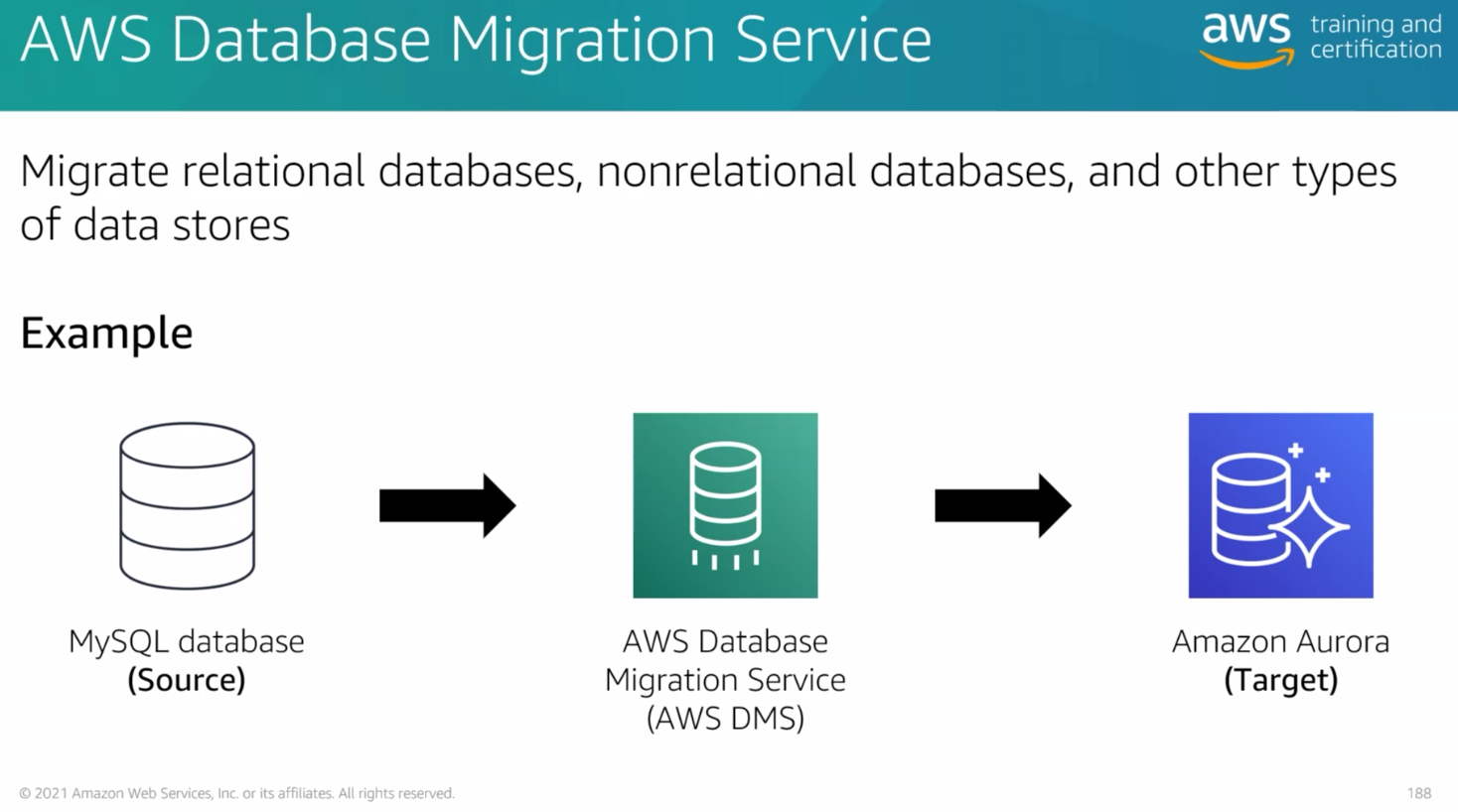 ./resources/course-aws-cloud-practitioner-essentials-5.-storag.resources/unknown_filename.15.png