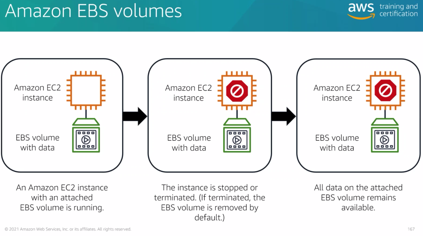 ./resources/course-aws-cloud-practitioner-essentials-5.-storag.resources/unknown_filename.3.png