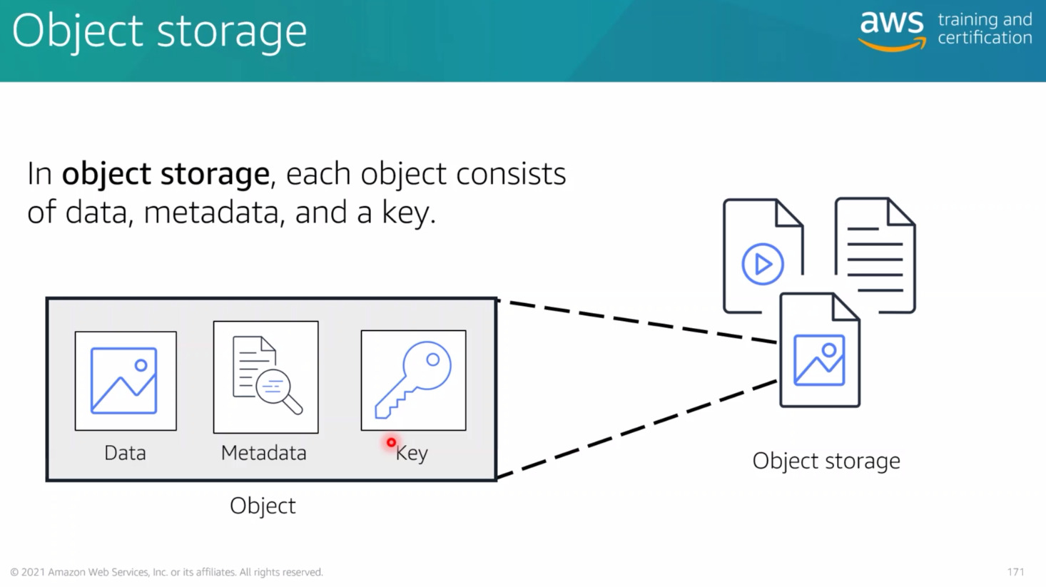 ./resources/course-aws-cloud-practitioner-essentials-5.-storag.resources/unknown_filename.5.png