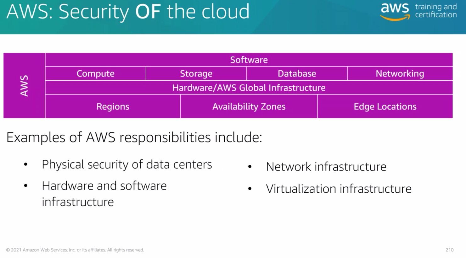 ./resources/course-aws-cloud-practitioner-essentials-6.-securi.resources/unknown_filename.1.png