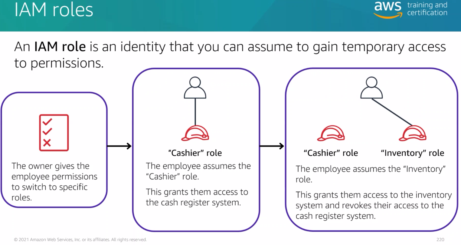 ./resources/course-aws-cloud-practitioner-essentials-6.-securi.resources/unknown_filename.4.png