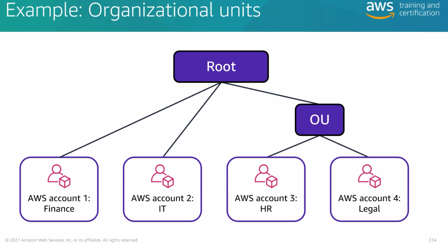 ./resources/course-aws-cloud-practitioner-essentials-6.-securi.resources/unknown_filename.6.png