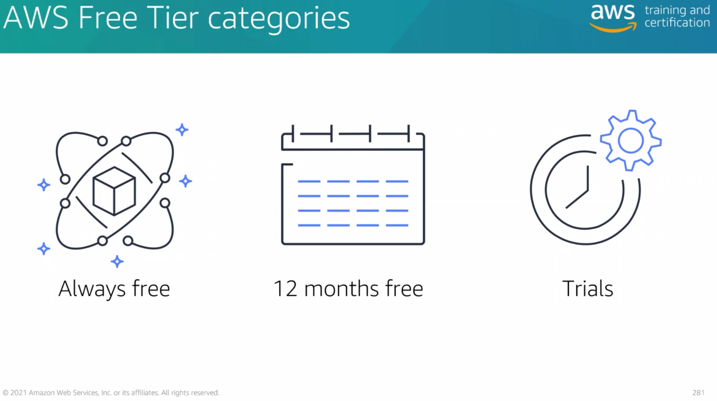 ./resources/course-aws-cloud-practitioner-essentials-8.-pricin.resources/unknown_filename.4.png