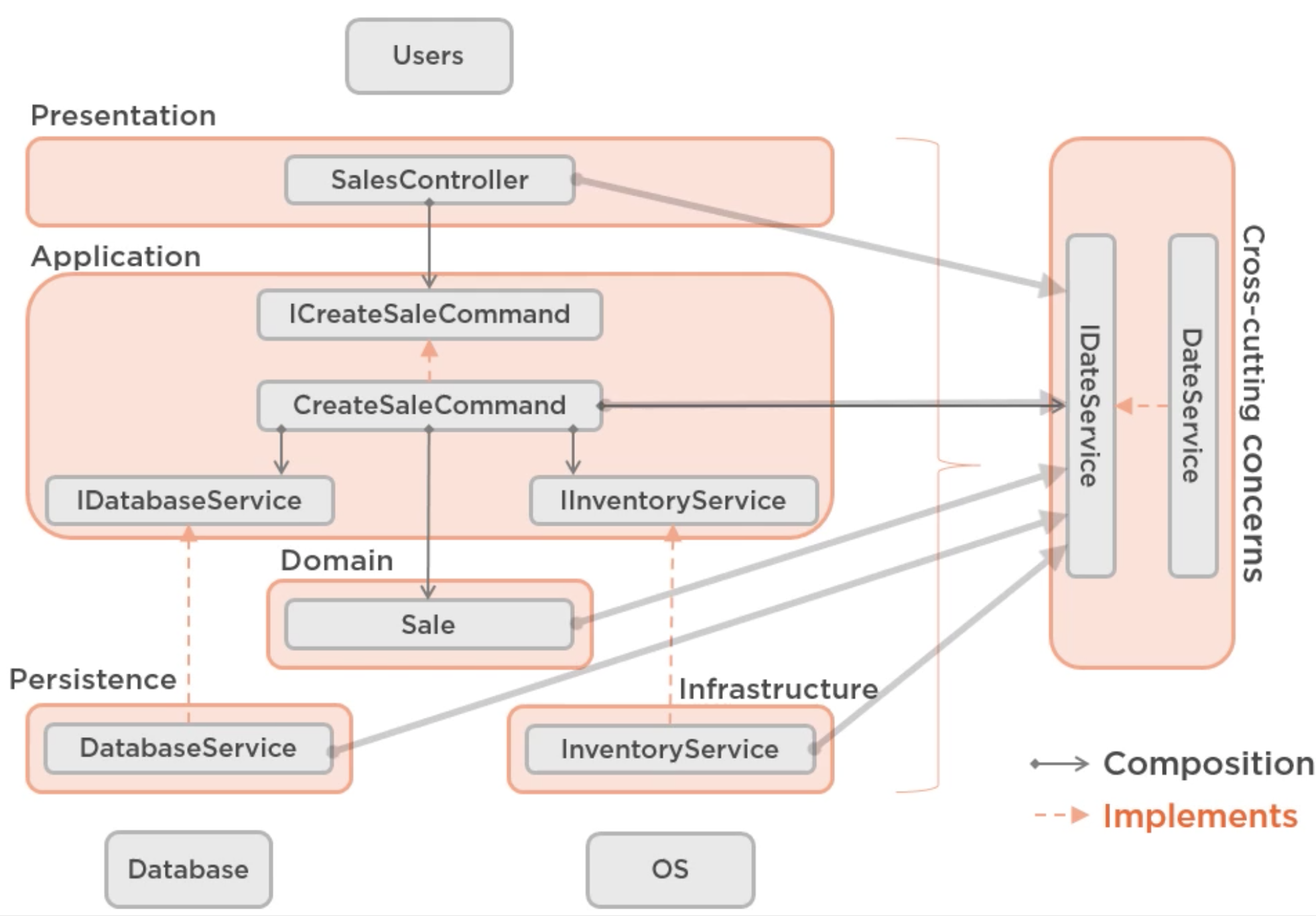 ./resources/course-clean-architecture-patterns-practices-and-p.resources/screenshot.1.png