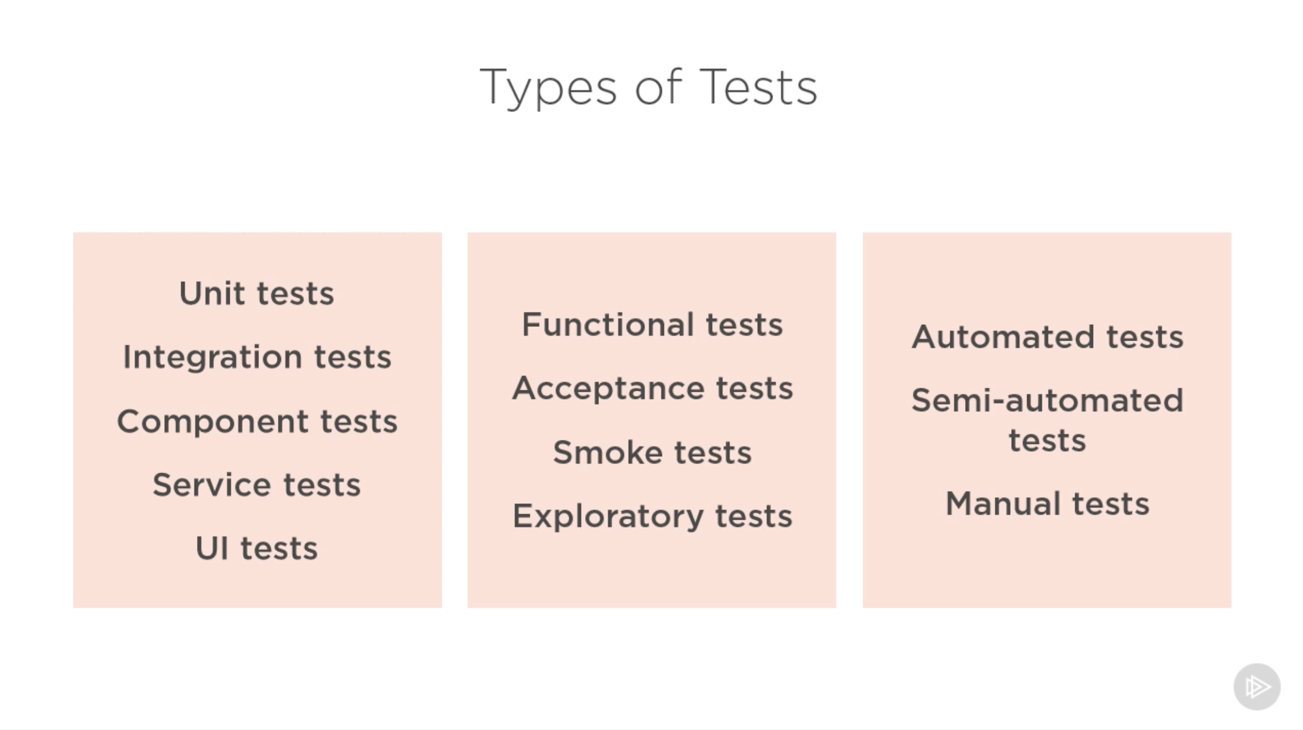 ./resources/course-clean-architecture-patterns-practices-and-p.resources/screenshot.10.png