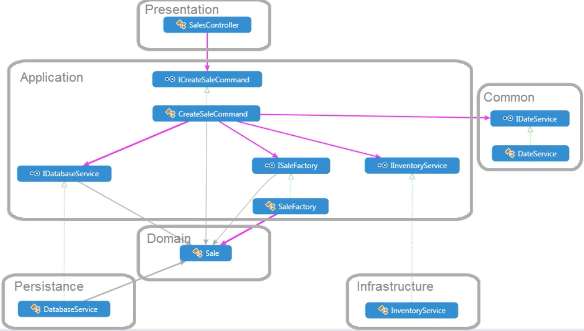 ./resources/course-clean-architecture-patterns-practices-and-p.resources/screenshot.png