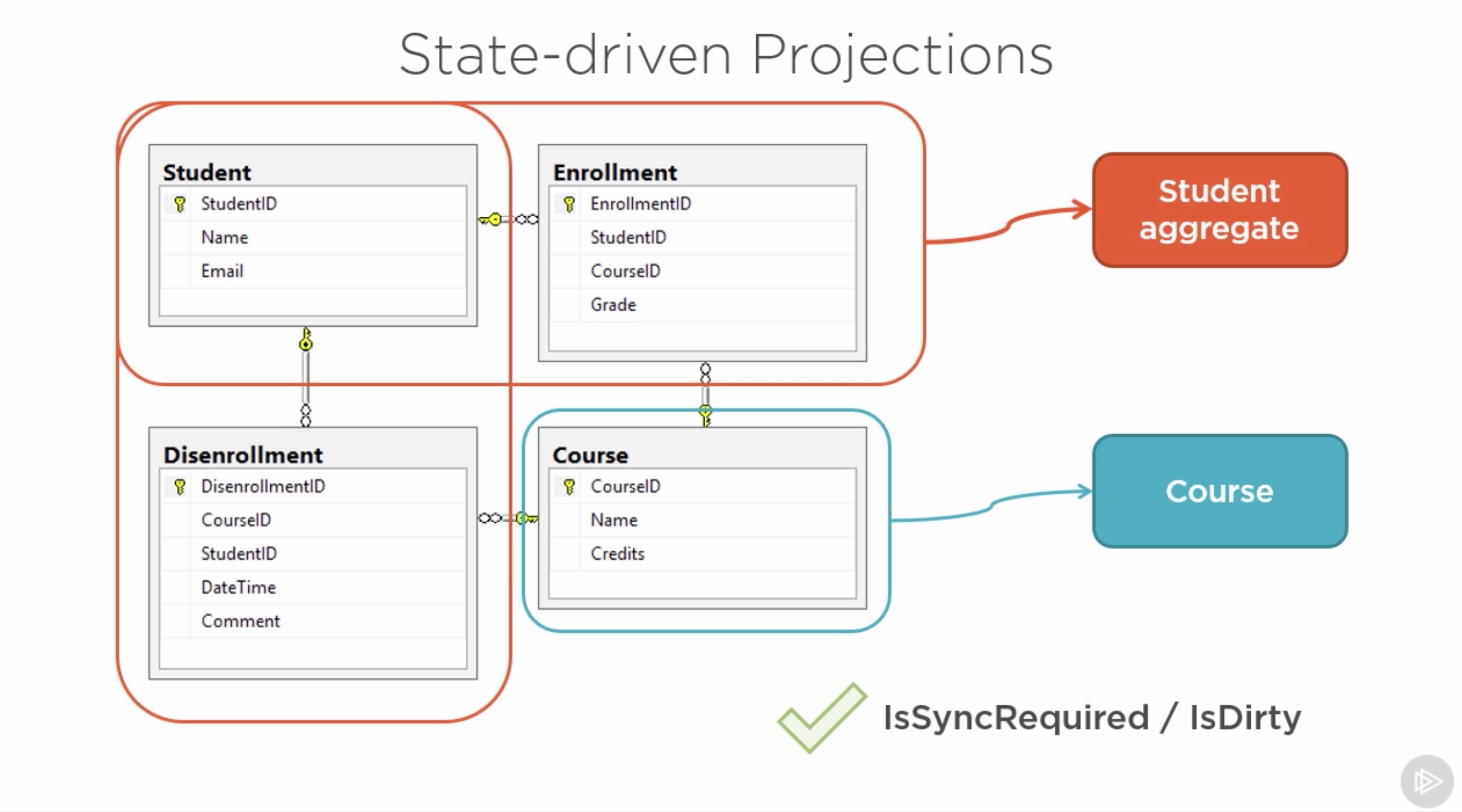 ./resources/course-cqrs-in-practice.resources/screenshot.10.png