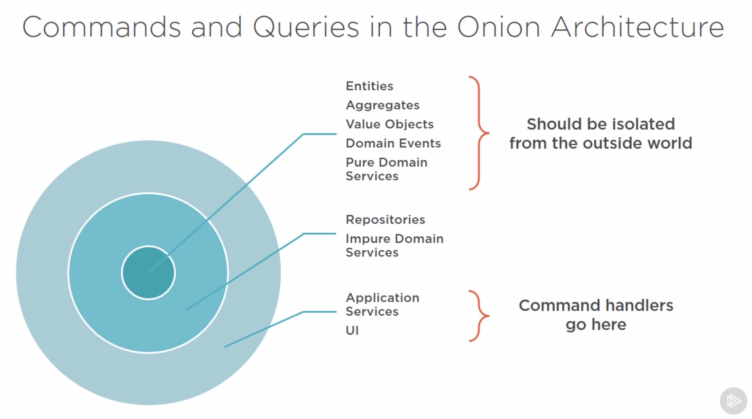 ./resources/course-cqrs-in-practice.resources/screenshot.2.png